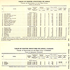 1905 Table of Aqueducts on the Erie Canal