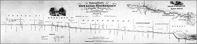 1851 canal profile of the eastern section
