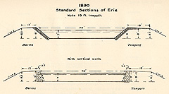 Standard sections of Erie, 1890