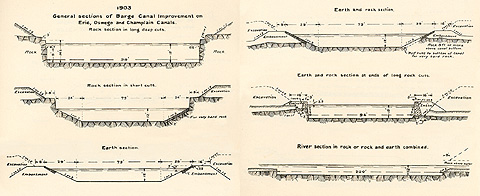 Barge Canal improvement on Erie, Oswego and Champlain Canals, 1903