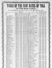 rates of toll for 1846
