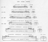 boat sizes