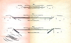 Standard sections of Erie, 1890