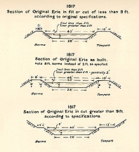 Section of original Erie, 1817