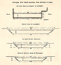 Enlarged Erie Canal sections from Buffalo to Clyde