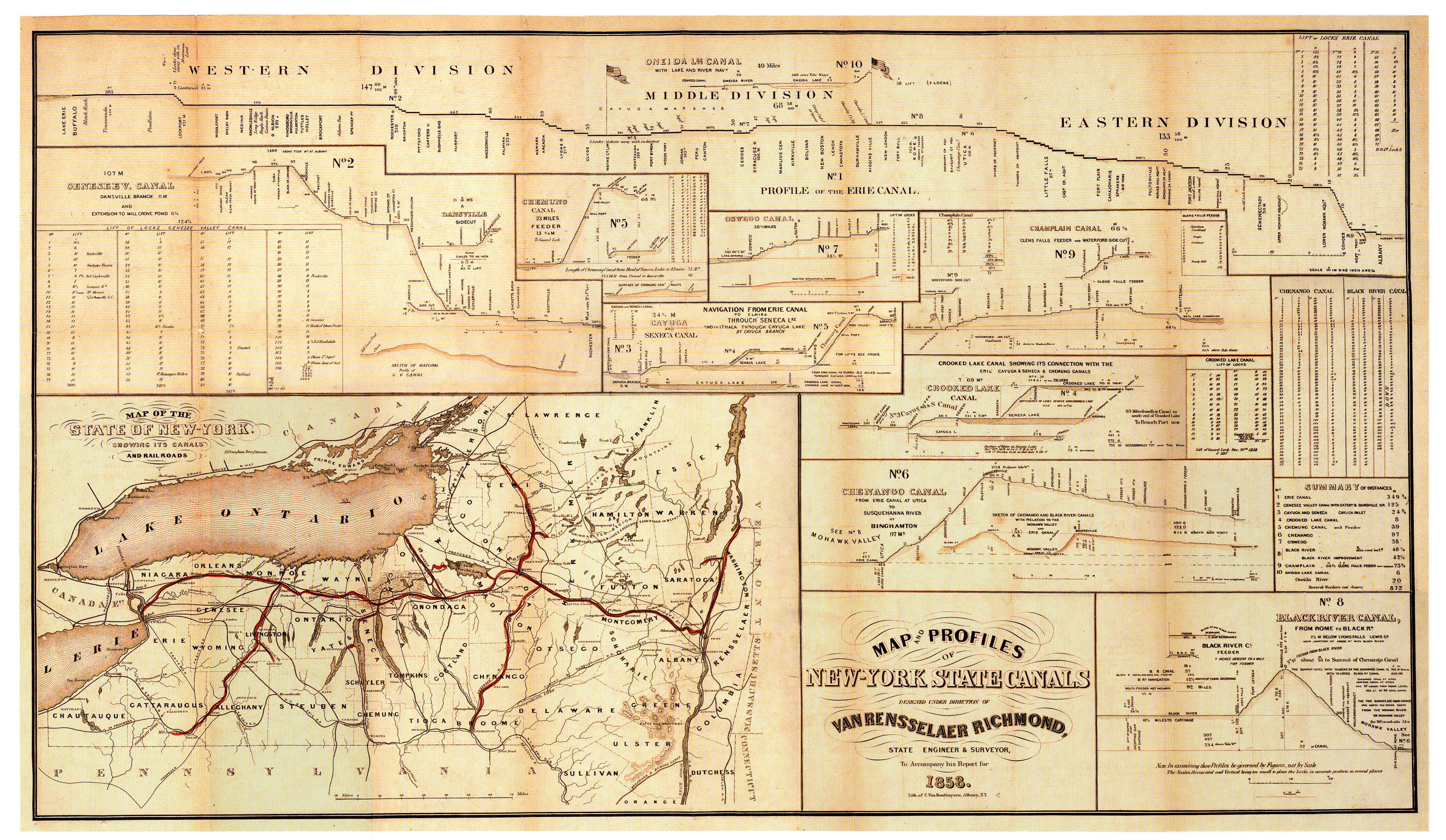 Erie Canal Mileage Chart